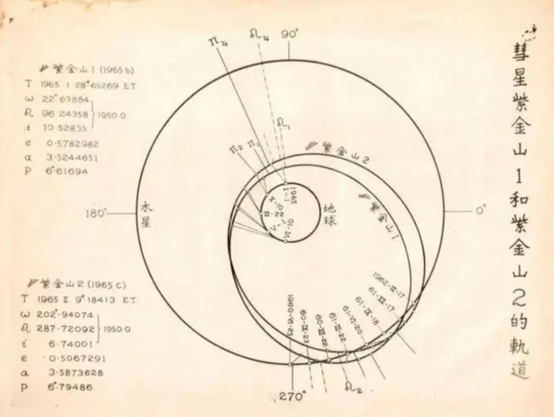 我国最早发现的两颗彗星研究新发现