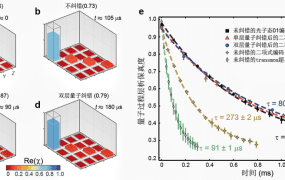我国科学家在量子纠错领域的最新研究成果又有新突破！