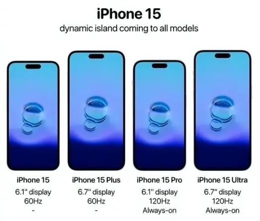 iPhone 15系列将于8月量产：最贵iPhone要来了！